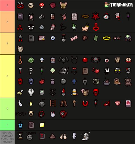 The Binding Of Isaac Repentance Items Tier List Community Rankings