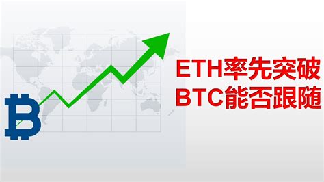 Btc Eth Btc Eth Spx