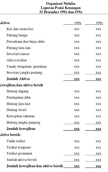 Detail Contoh Laporan Keuangan Organisasi Nirlaba Koleksi Nomer 4