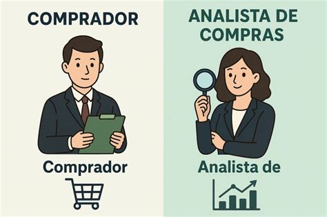 Analista De Compras O Que Faz - 📌 Comprador x Analista de Compras: Entenda as Diferenças Funcionais ...
