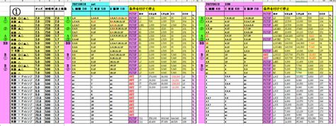 うまロボ君v24を使って楽しく投資競馬を伝授します 毎週末は楽しみながらお小遣いをもらっちゃいましょ♪ 副業・収入を得る方法 ココナラ