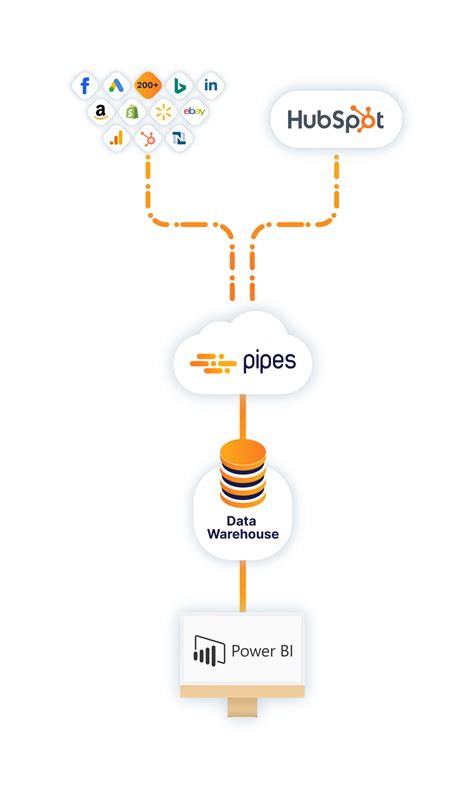 How To Connect Hubspot To Microsoft Power BI