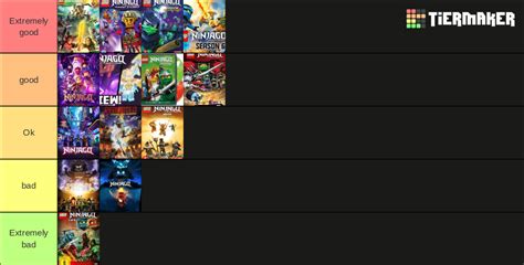 Ninjago Seasons Tier List Community Rankings TierMaker