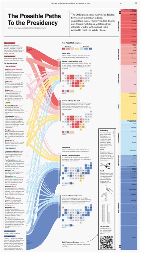 Print Graphics For The New York Times Behance