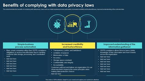 Integrating Data Privacy System Benefits Of Complying With Data Privacy