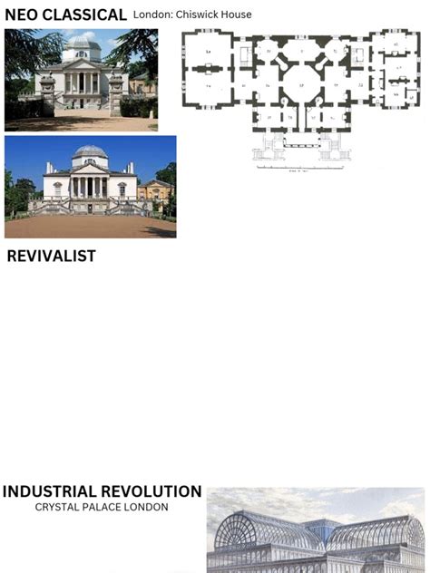 History Of Architecture Timeline Pdf