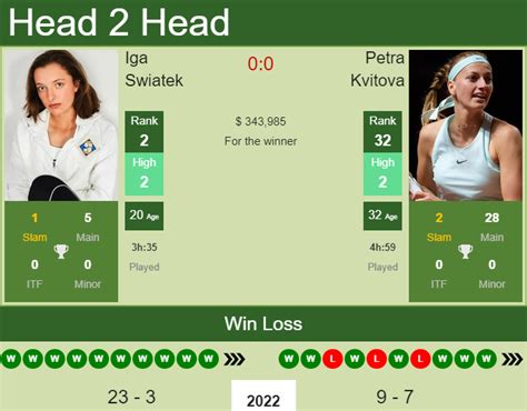 H H Prediction Iga Swiatek Vs Petra Kvitova Miami Odds Preview