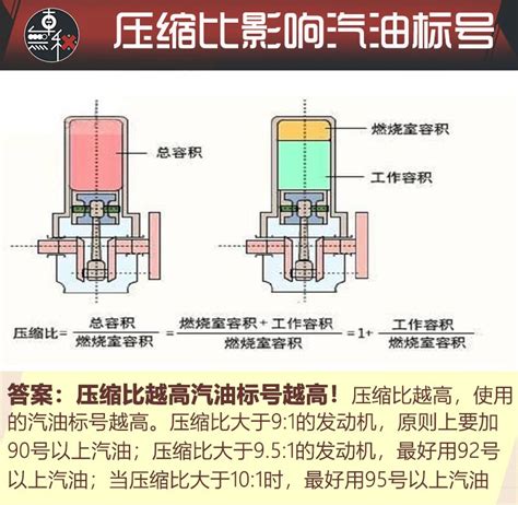 你的豪华车加错92号汽油怎么办？到底会不会毁车搜狐汽车搜狐网