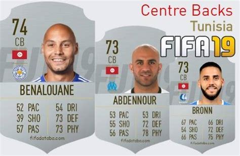 Fifa Tunisia Best Centre Backs Cb Ratings