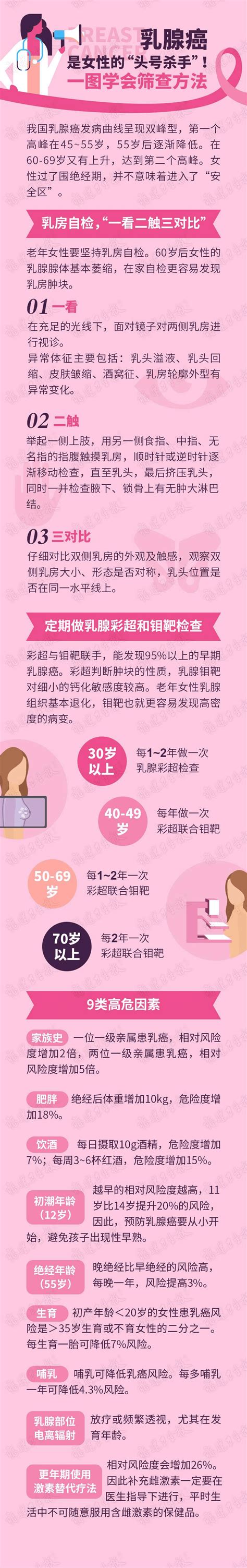 提醒！23岁浙江姑娘确诊癌症，这俩坏习惯很多人都改不掉 刘女士 医生 女性