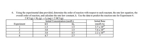 Solved Using The Experimental Data Provided Determine The Chegg