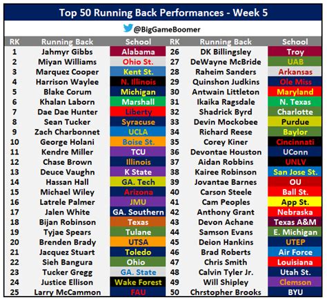 Big Game Boomer On Twitter Top Running Back Performances Of The