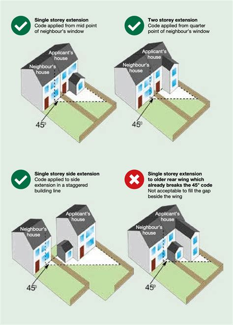 The Degree Code What It Means For You Lapworth Architects