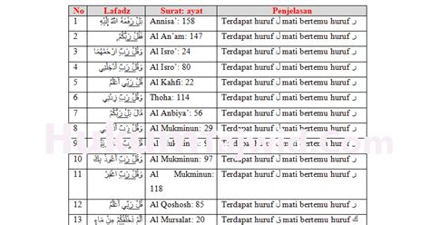 Detail Contoh Bacaan Idgham Bilaghunnah Dan Suratnya Koleksi Nomer 29