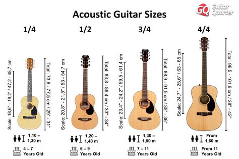 Tamaños De Guitarras Eléctricas Acústicas Y Clásicas Para Niños Y Adultos