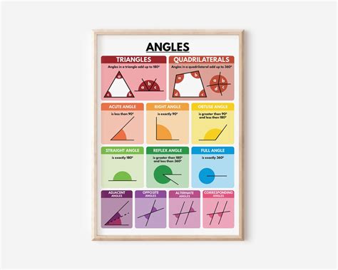 ANGLES TYPES POSTER, Types of Angles, Geometry, Educational Posters ...