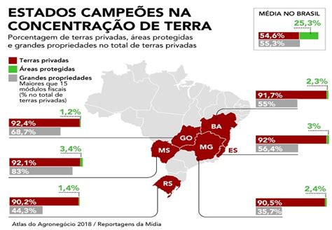 Tiberiogeo A Estrutura Fundiária Brasileira