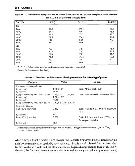 Gelatinization Temperature Of Starch Big Chemical Encyclopedia