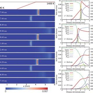 Temporal Evolution Of Ch Mole Fractions For The Wall Temperature