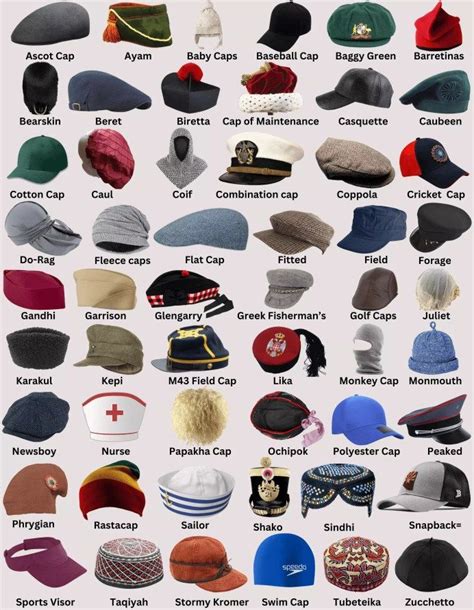 More Than 100 Different Styles Of Hats And Caps Explained With