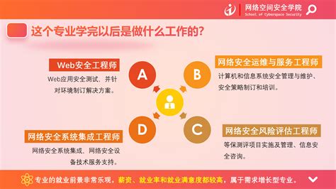 信息安全技术应用 湖南信息网络空间安全学院