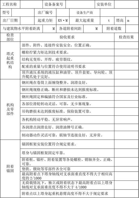 塔式起重机周期检查表word文档在线阅读与下载免费文档