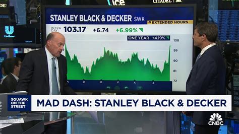 Cramers Mad Dash Stanley Black Decker Youtube