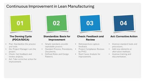 Continuous Improvement In Lean Manufacturing