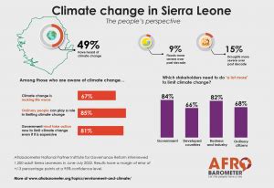 Sierra Leone climate change country card – Afrobarometer