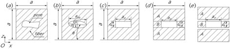 Schematics Of The Unit Cells Defined To Characterize A Pore In The Mpm