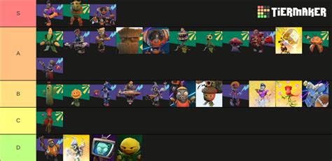 Pvz Bfn With Every Playable Character Tier List Community Rankings