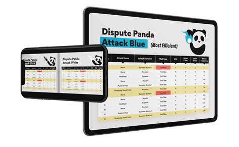 Products & Training | Dispute Panda