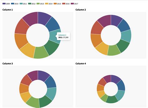 Make interactive pie charts without coding | Flourish | Data ...