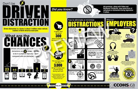 Ccohs Driven To Distraction Infographic