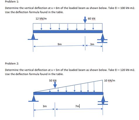 Solved Determine The Vertical Deflection At X6 M Of The