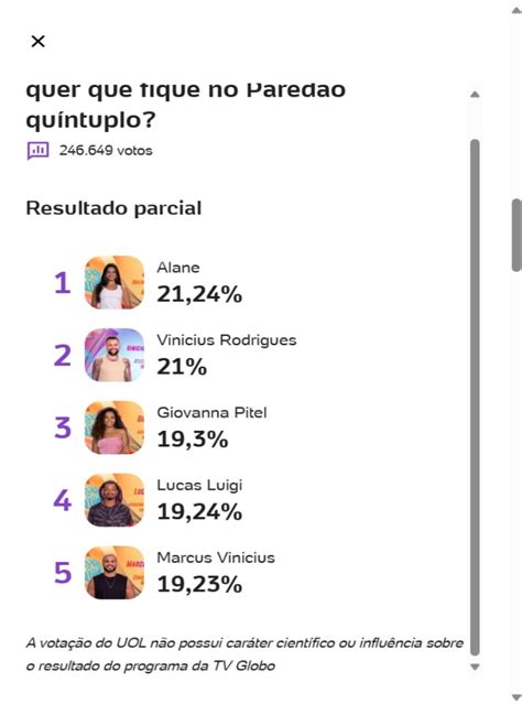 Quem Sai Do Bbb Enquete Uol Atualizada Agora J Mostra Quem Ser