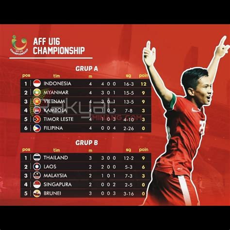 klasemen updet  agustus  piala aff   dukung  tim