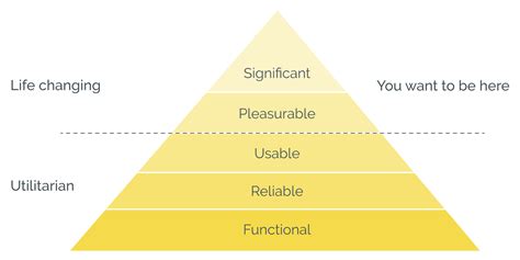 Emotional Design Principles — Chris Hannon Creative