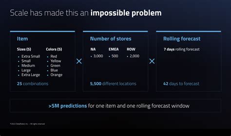 Better Forecasting With Ai Powered Time Series Modeling Datarobot Blog