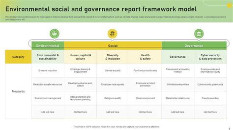 ESG Report Powerpoint Ppt Template Bundles PPT Sample