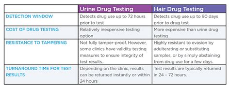 What Does A Hair Follicle Test Result Look Like Larisa Wesley