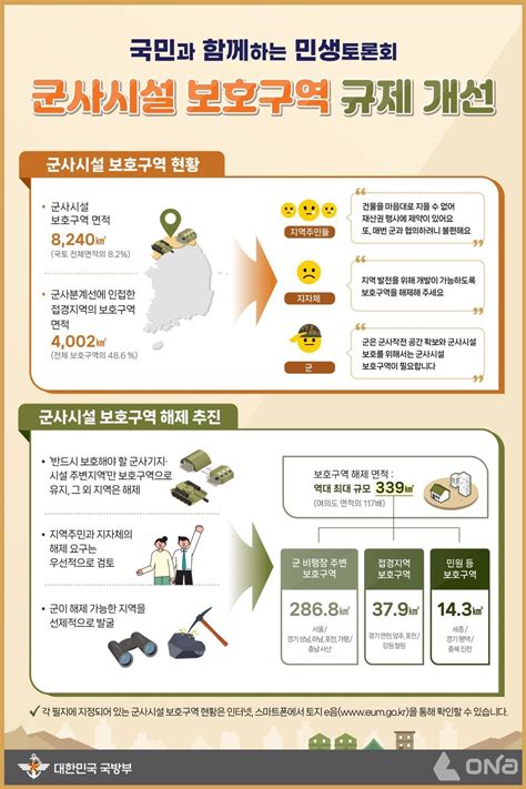 여의도 117배 역대 최대 규모 군사시설보호구역 해제