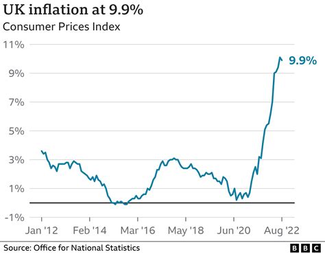 UK inflation: Milk, cheese and eggs push food price rises to 14-year