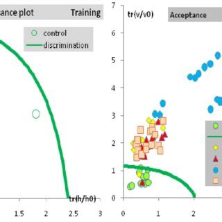 The Results Of Simca Classification Of Class Control Samples