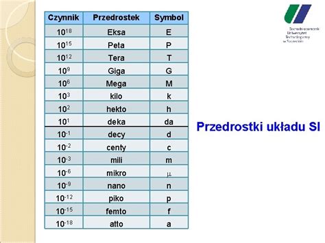 Fizyka W Wielkoci Fizyczne I Ich Jednostki