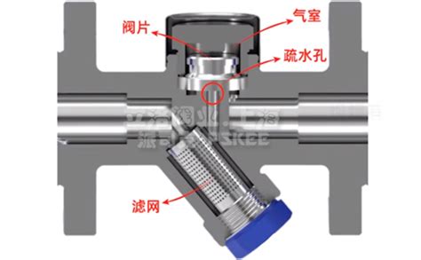 圆盘式疏水阀 热动力圆盘式蒸汽疏水阀系列 派司克阀门