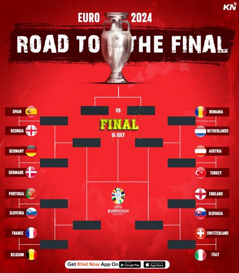 Euro Germany S Potential Route To The Final