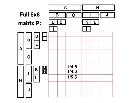 Ppt Finite Difference Method Powerpoint Presentation Free Download Id6606042