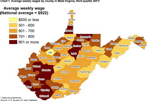 County Employment And Wages In West Virginia Third Quarter 2013 Mid