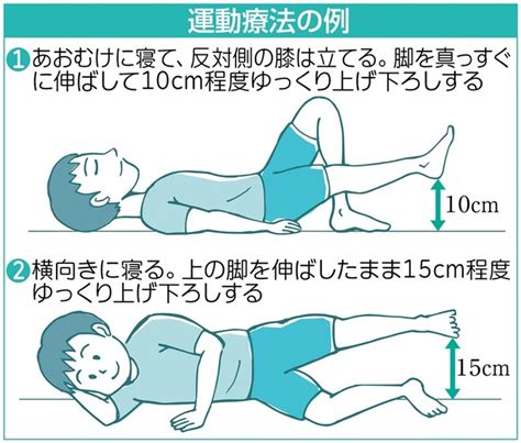 変形性膝関節症の運動療法の例 患者は約1千万人とも「変形性膝関節症」治療法は？ 写真・画像 1 1 ｜【西日本新聞me】